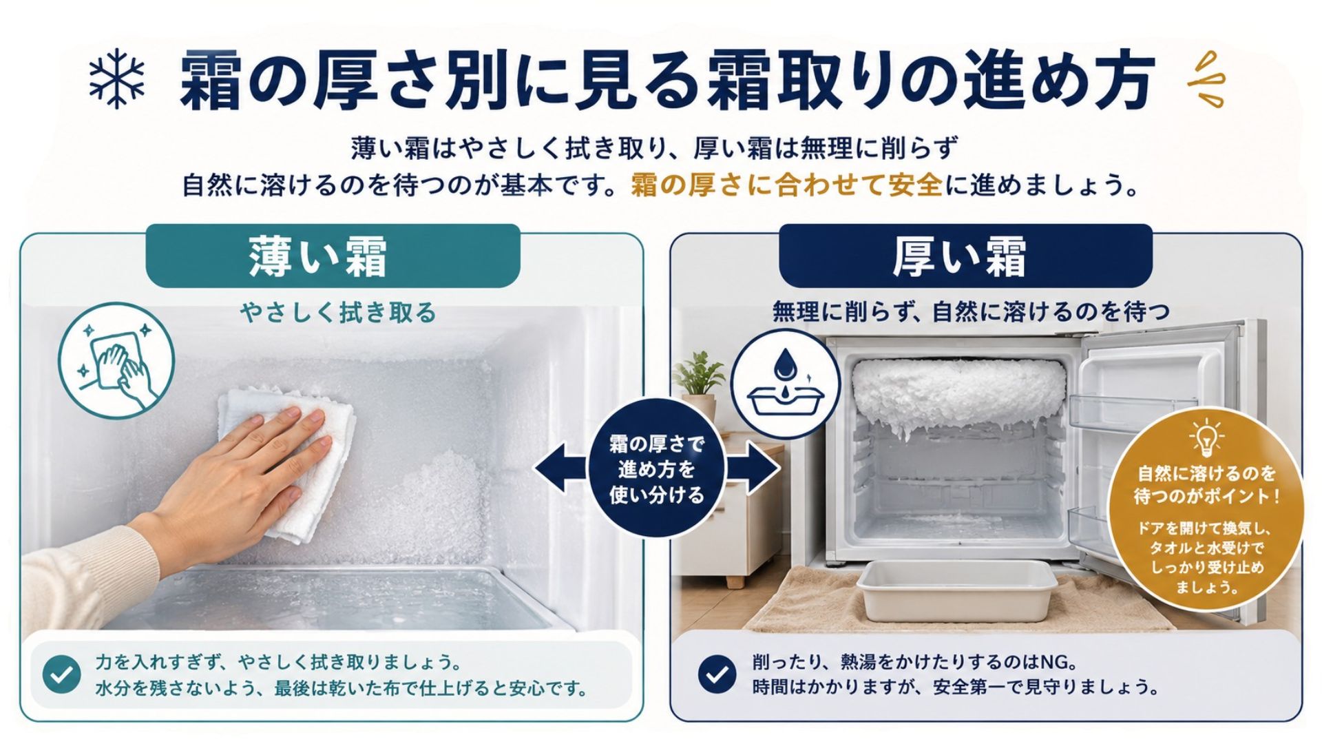 冷蔵庫の霜の厚さ別に見る霜取りの進め方