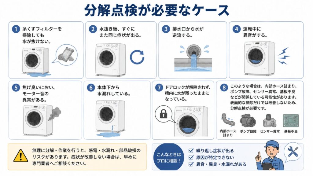分解点検が必要なケース