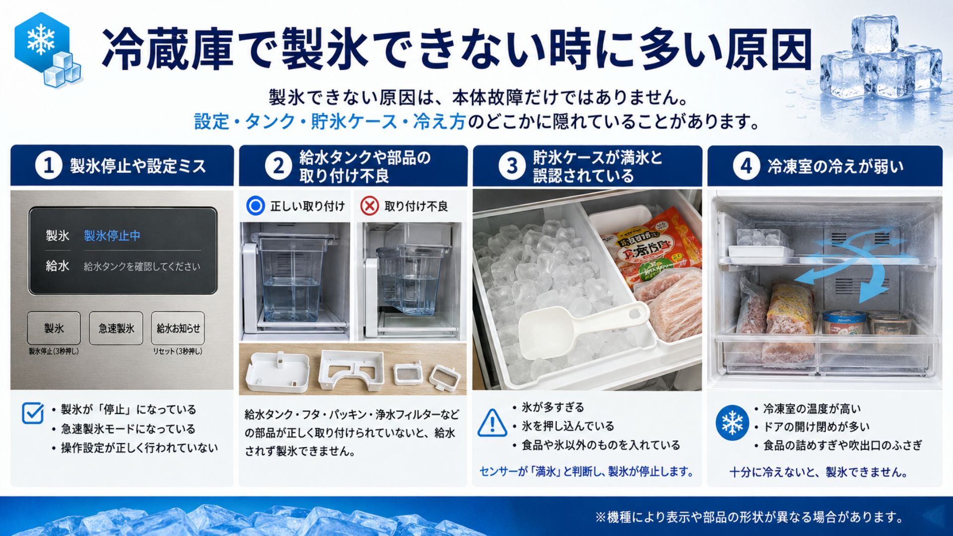 冷蔵庫で製氷できない時に多い原因