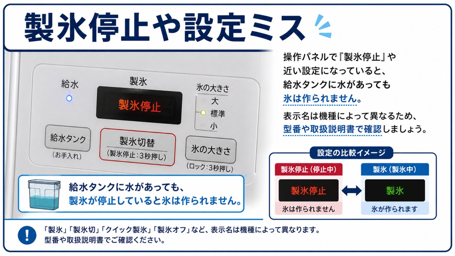冷蔵庫の製氷停止や設定ミスで氷ができない原因