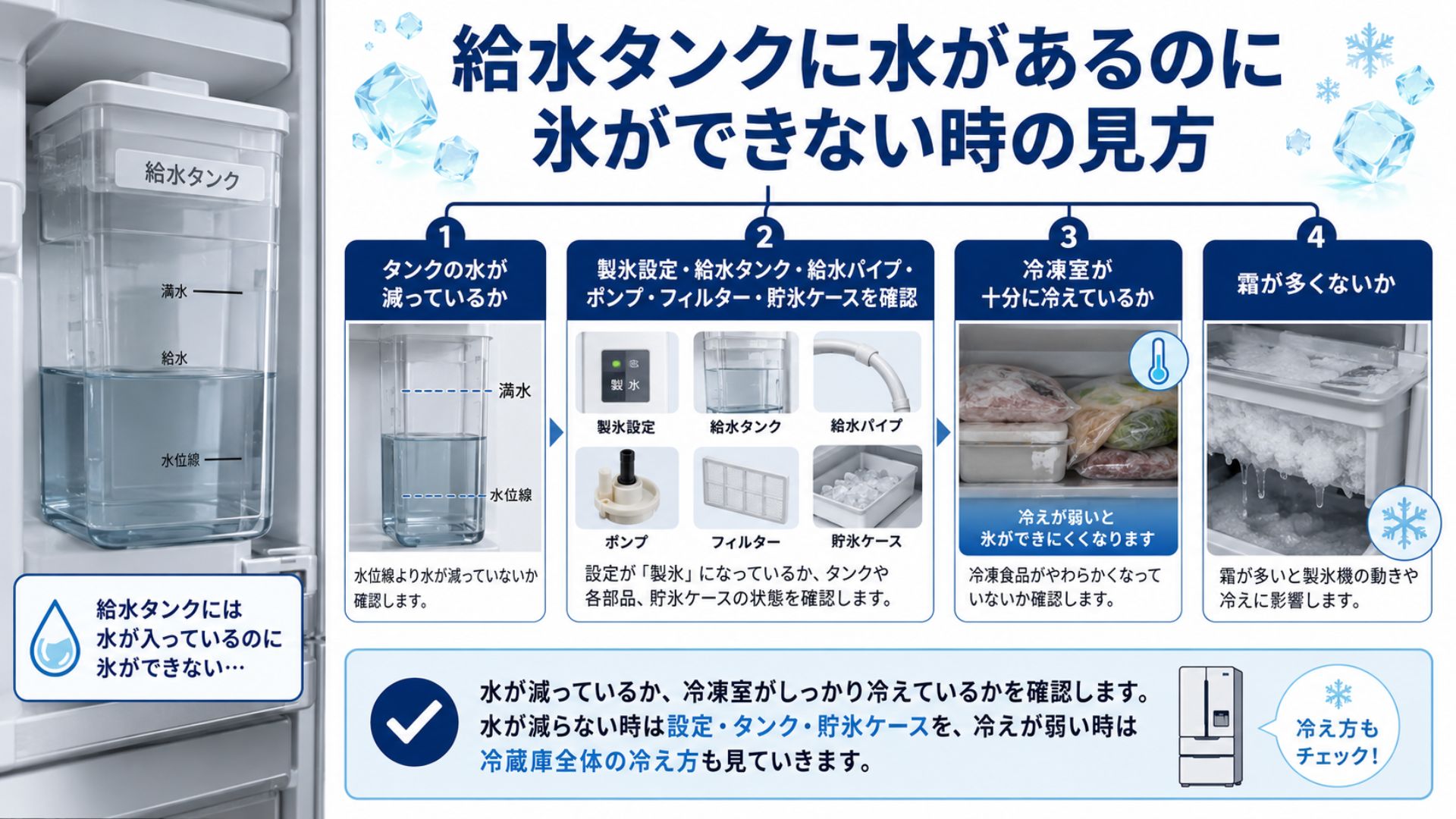 給水タンクに水があるのに氷ができない時の見方