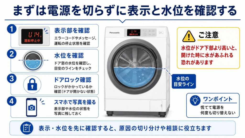 まずは電源を切らずに表示と水位を確認する