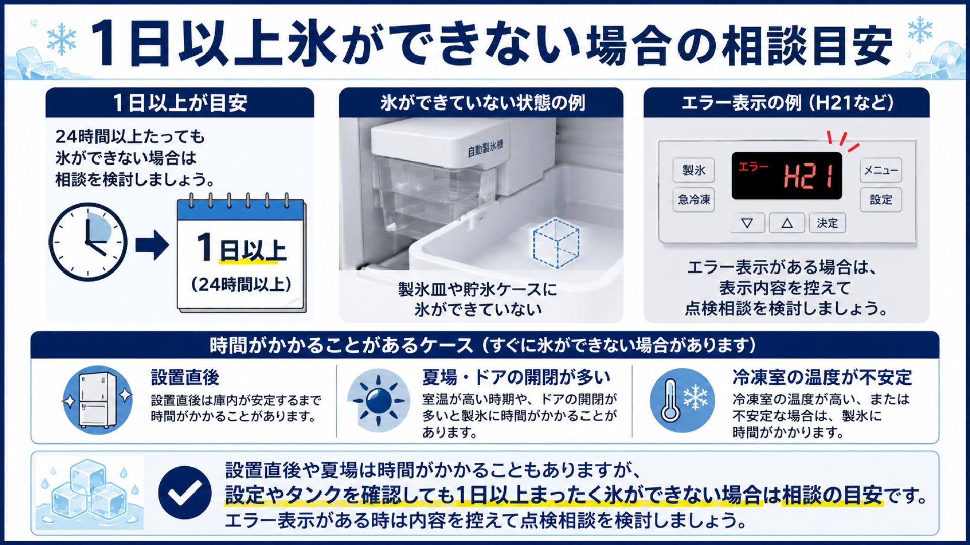 1日以上氷ができない場合の修理相談目安