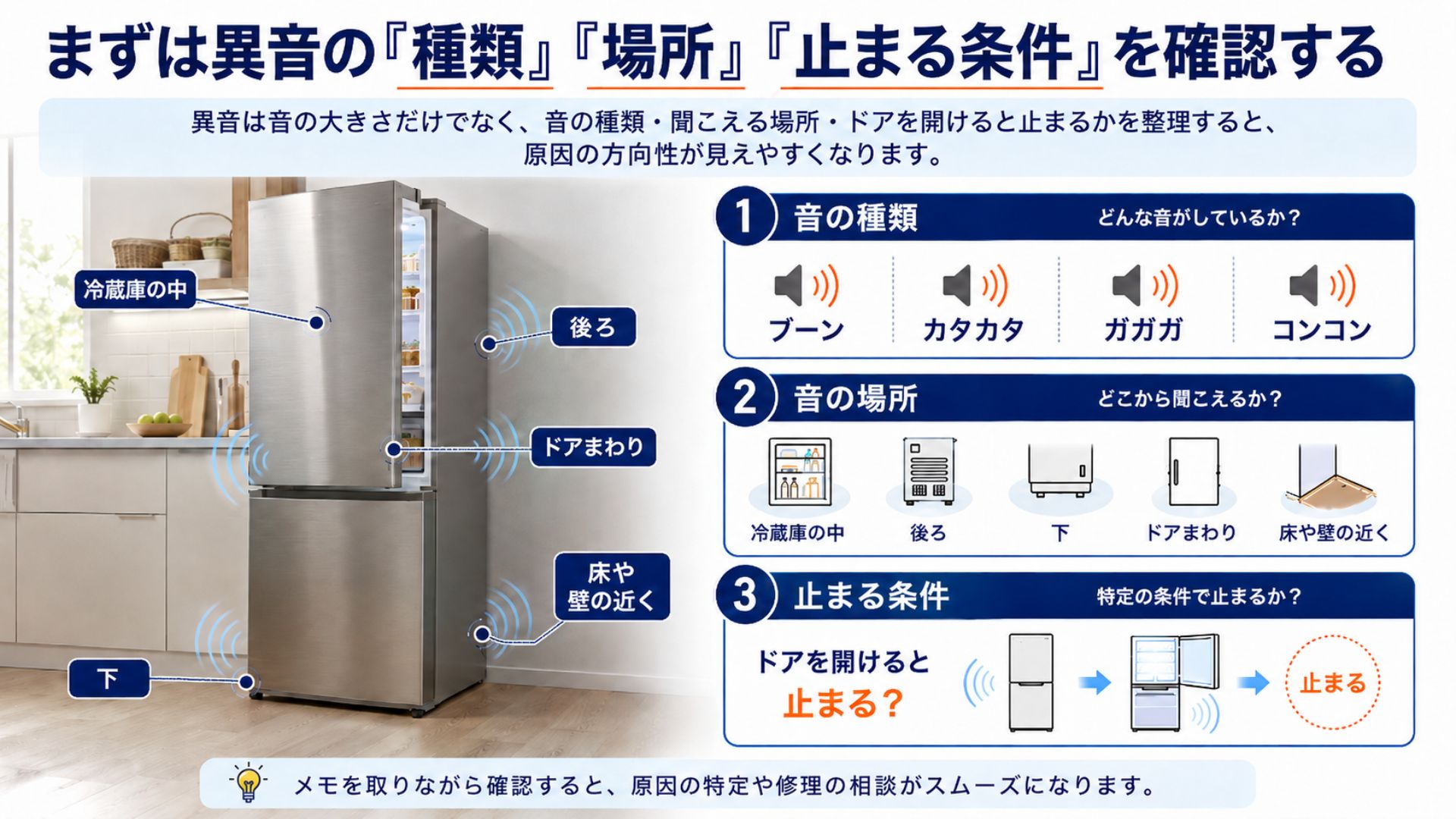 冷蔵庫の異音は種類・場所・止まる条件を確認する