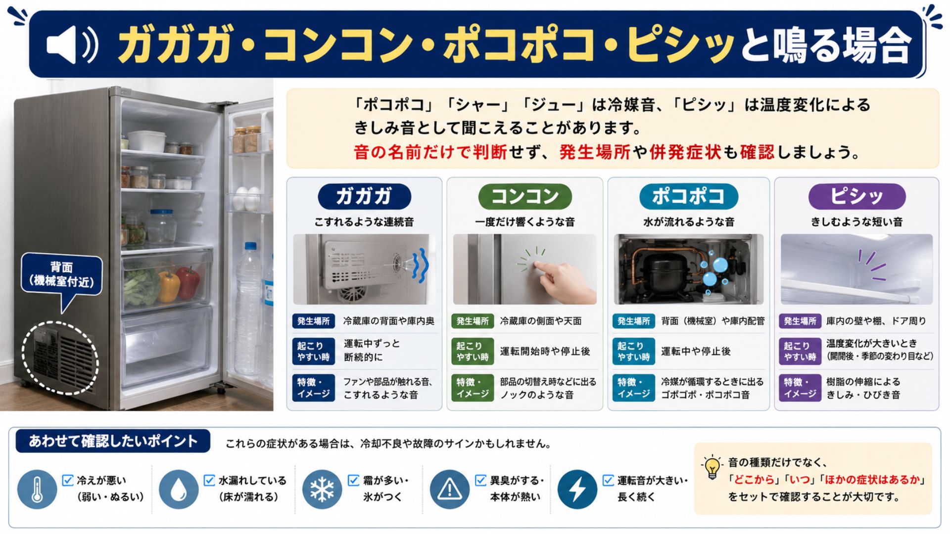 冷蔵庫がガガガ・コンコン・ポコポコ・ピシッと鳴る場合の原因