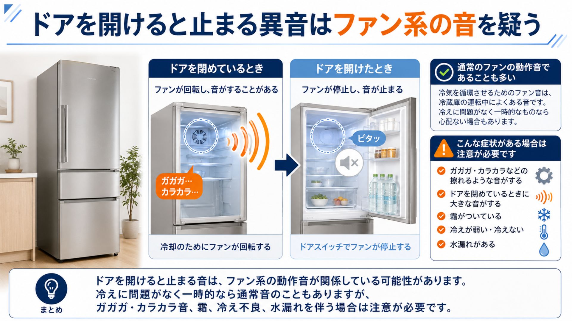 ドアを開けると止まる冷蔵庫の異音はファン系の音を疑う