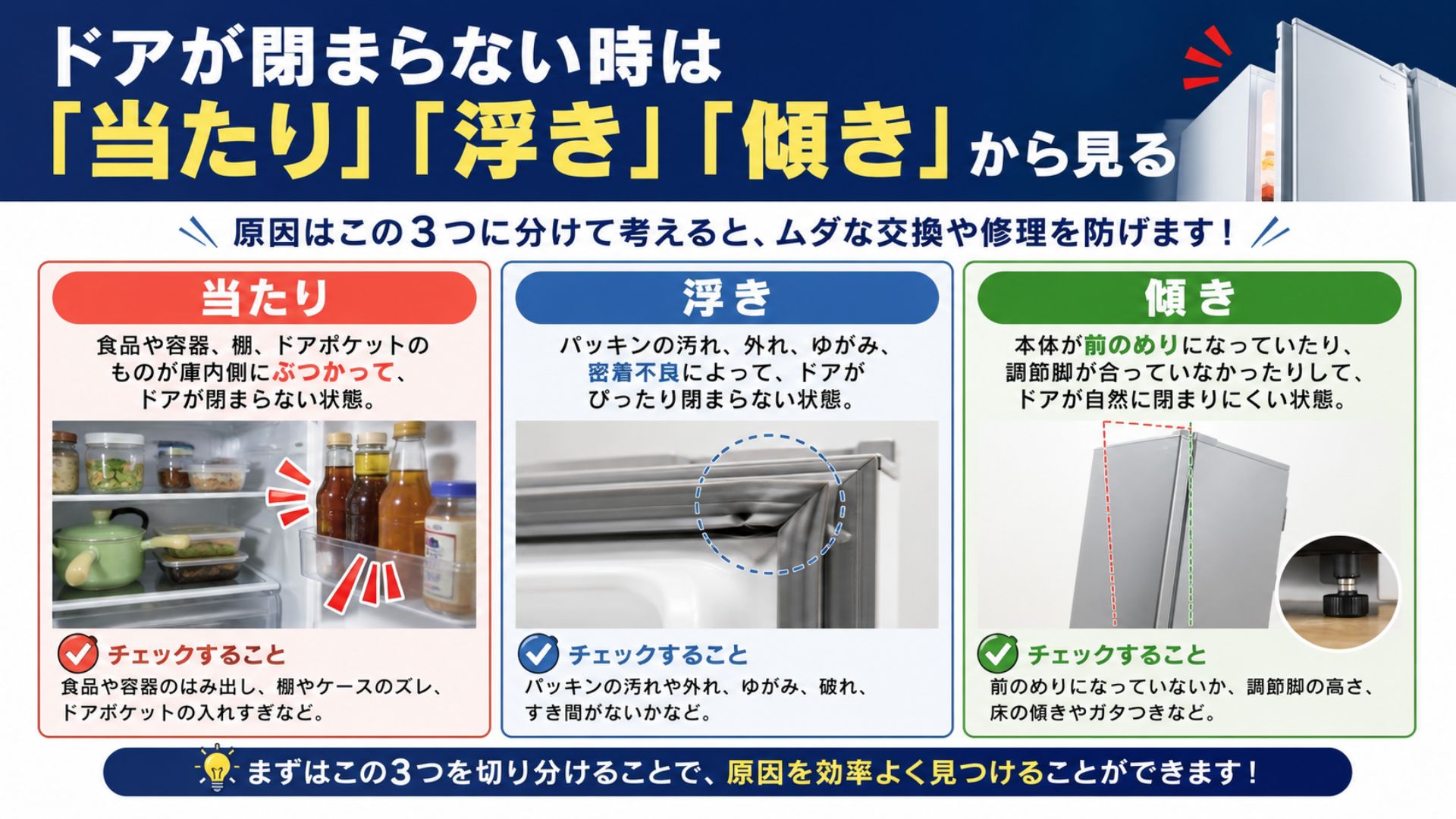 冷蔵庫のドアが閉まらない時は当たり・浮き・傾きから見る