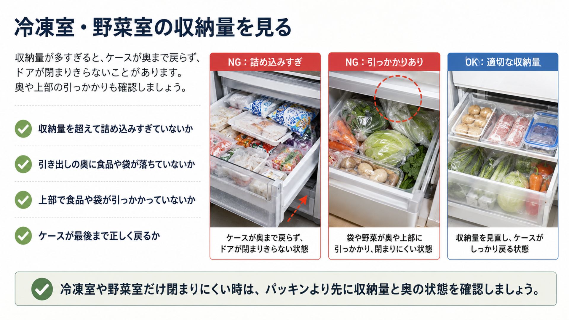 冷凍室や野菜室の収納量が多くてドアが閉まらない原因