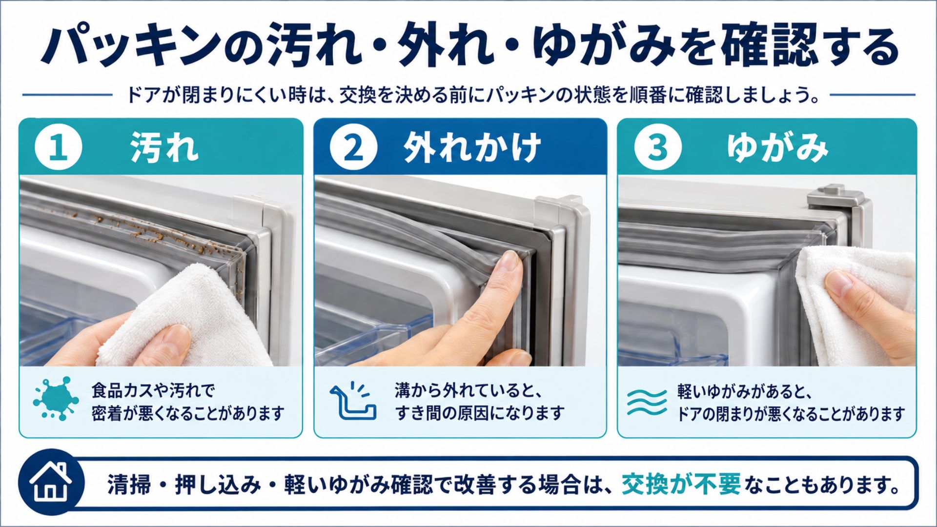 冷蔵庫のドアパッキンの汚れ・外れ・ゆがみを確認する