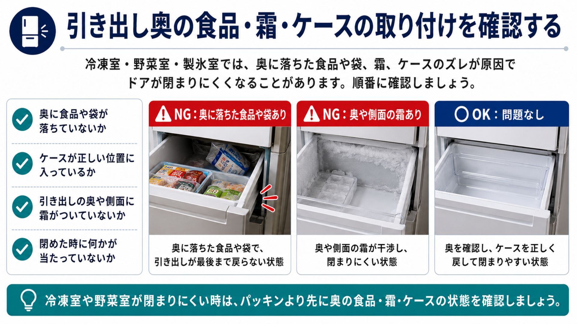 引き出し奥の食品・霜・ケースの取り付けで冷蔵庫のドアが閉まらない原因