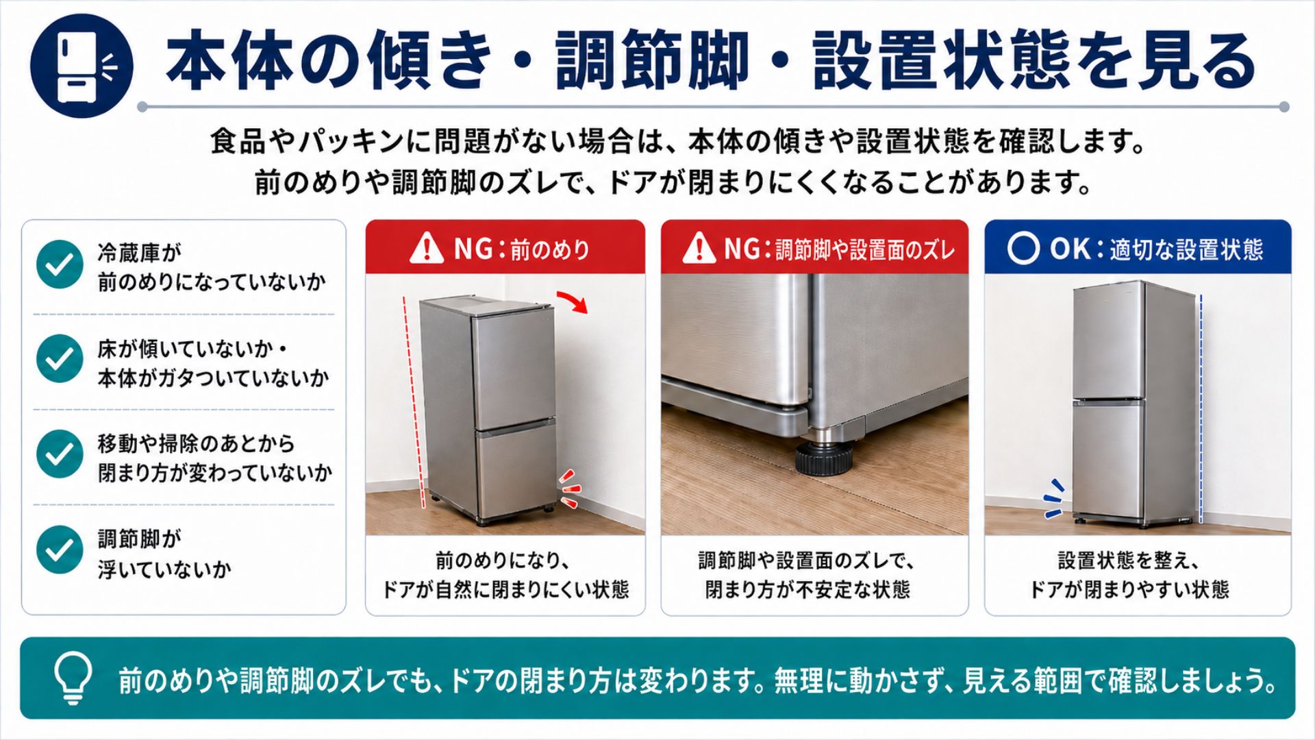 冷蔵庫本体の傾き・調節脚・設置状態でドアが閉まらない原因