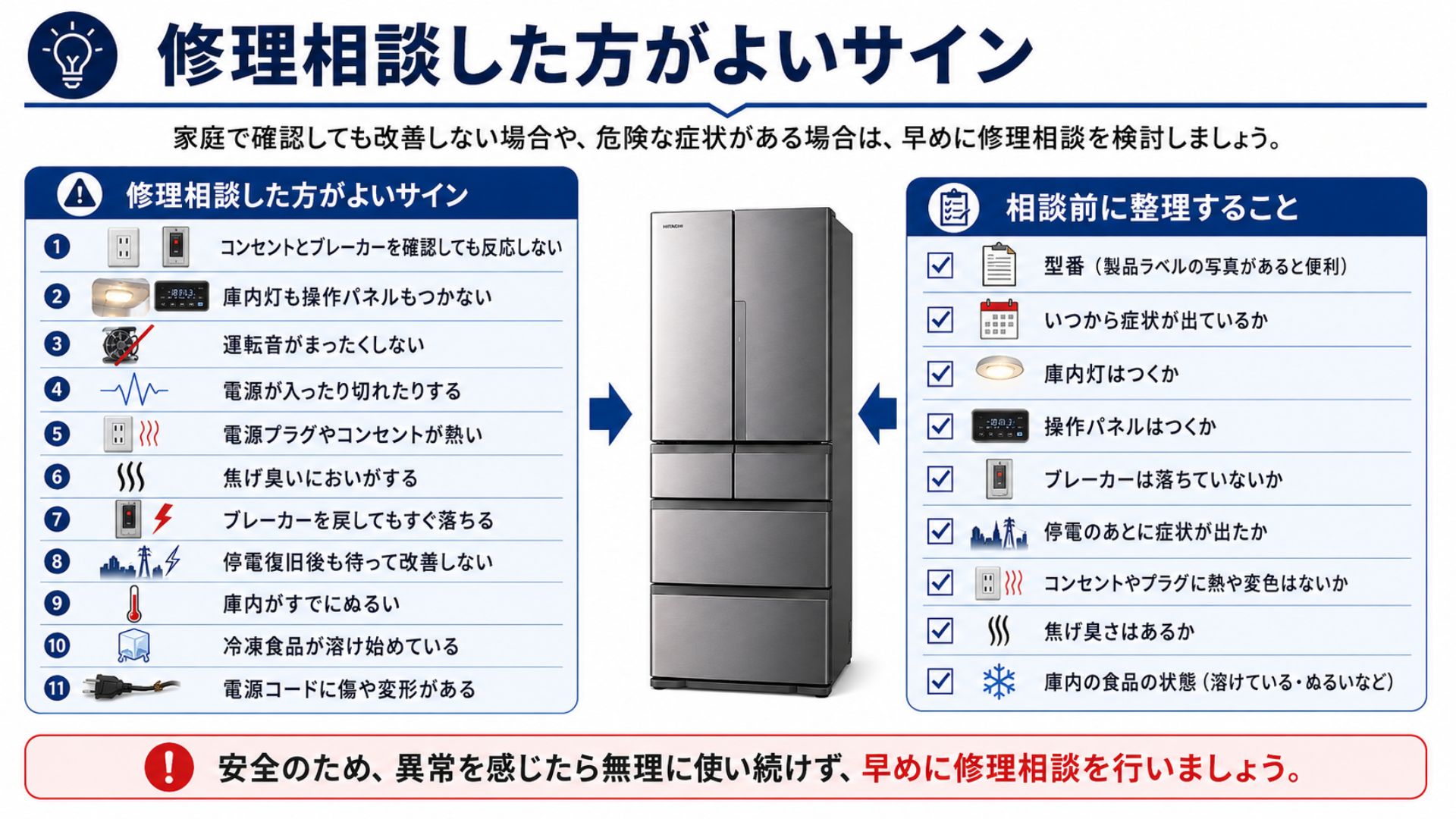 冷蔵庫の電源が入らない時に修理相談した方がよいサイン
