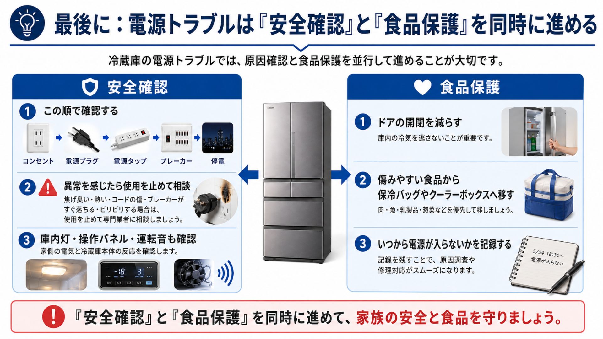 冷蔵庫の電源トラブルは安全確認と食品保護を同時に進める