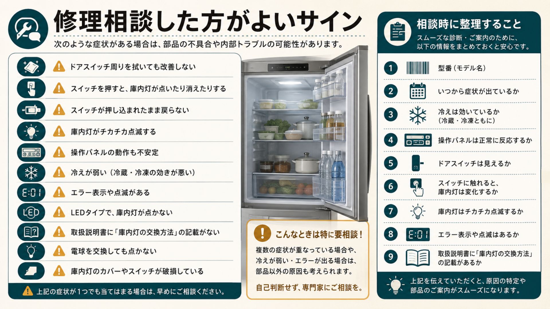 冷蔵庫の庫内灯がつかない時に修理相談した方がよいサイン