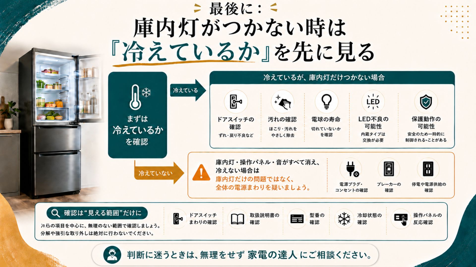 冷蔵庫の庫内灯がつかない時は冷えているかを先に見る