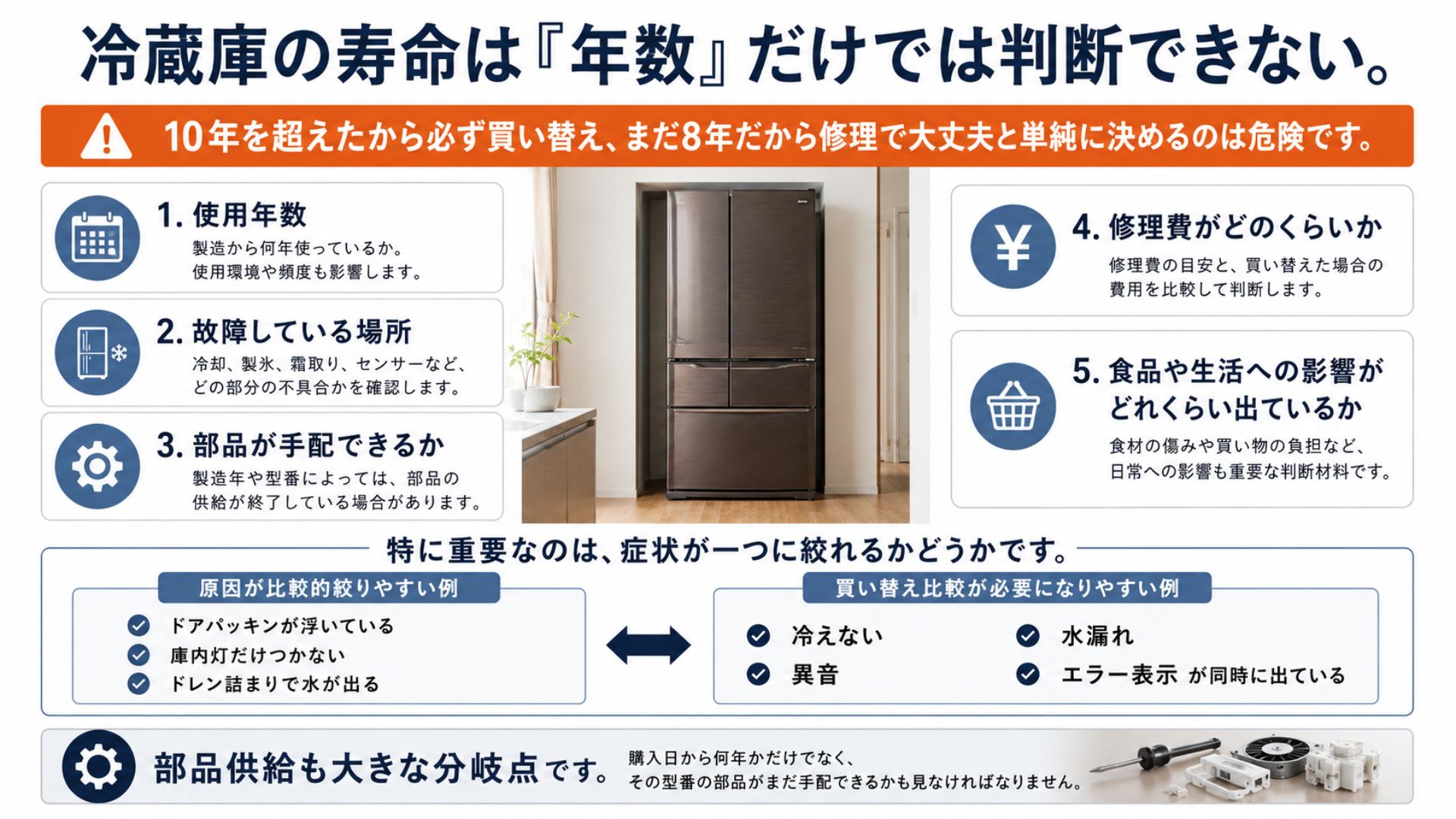 冷蔵庫の寿命は年数だけでは判断できない