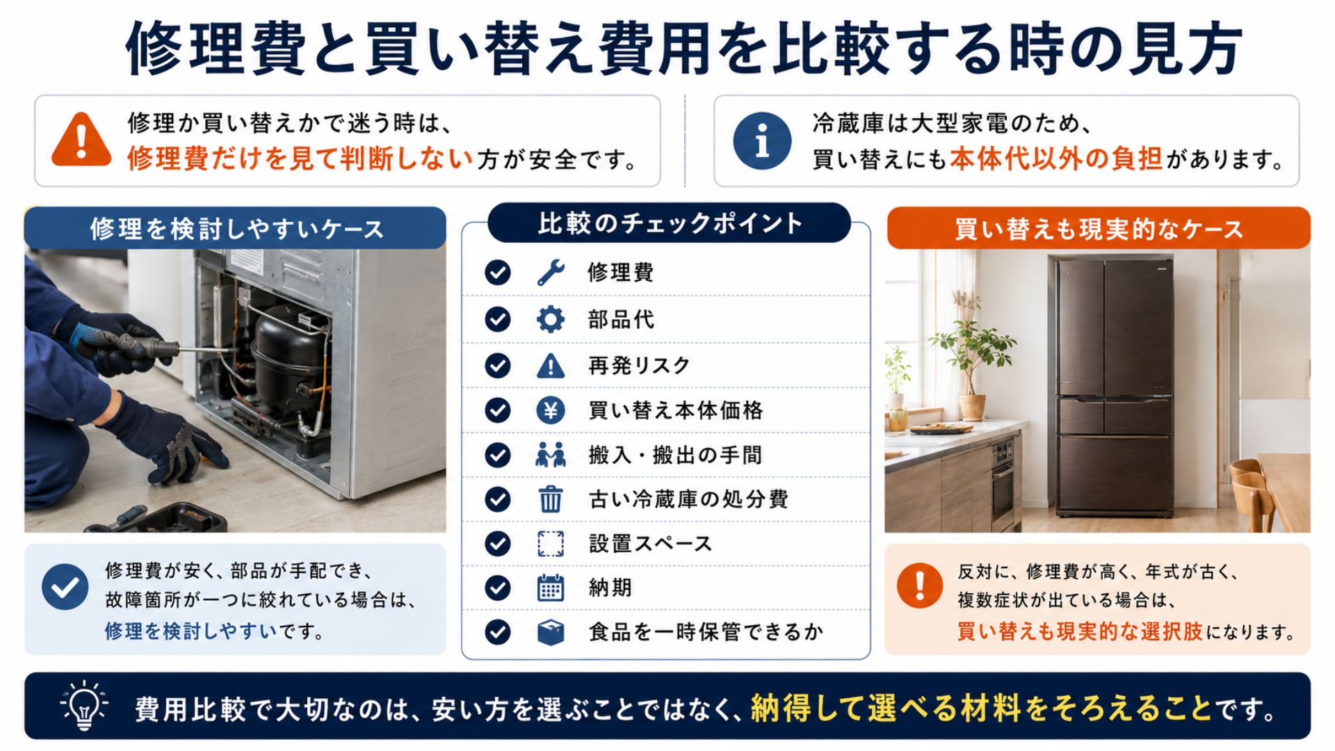 冷蔵庫の修理費と買い替え費用を比較する時の見方