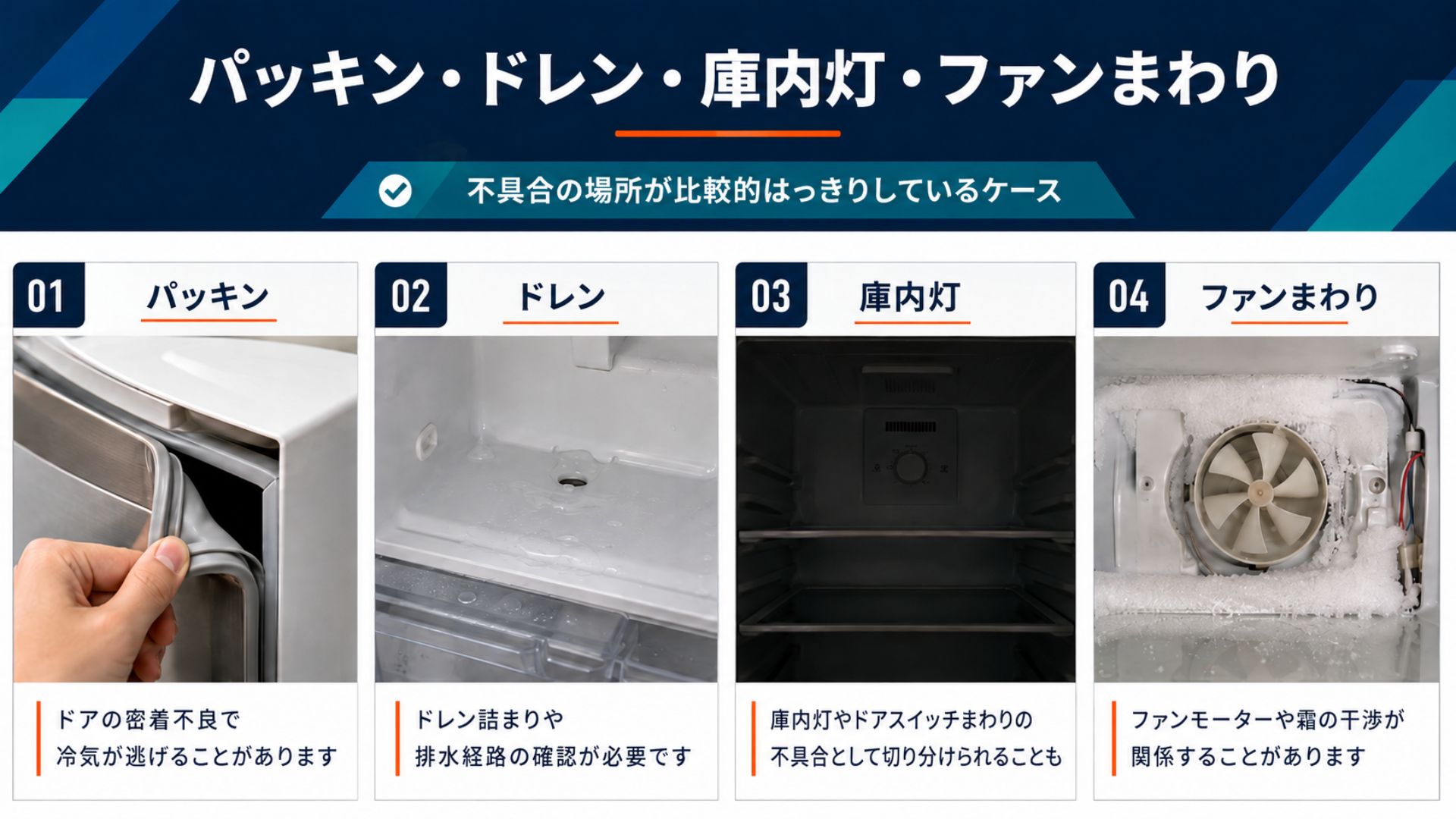古い冷蔵庫でパッキン・ドレン・庫内灯・ファンまわりの修理を検討しやすいケース