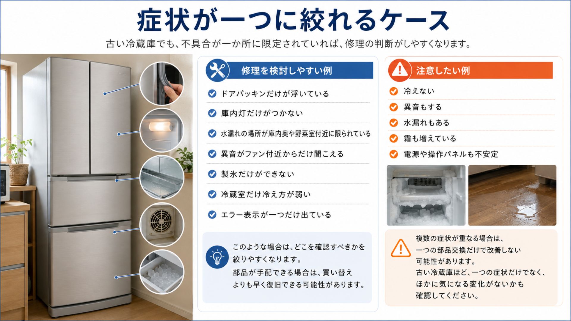 古い冷蔵庫で症状が一つに絞れるケース