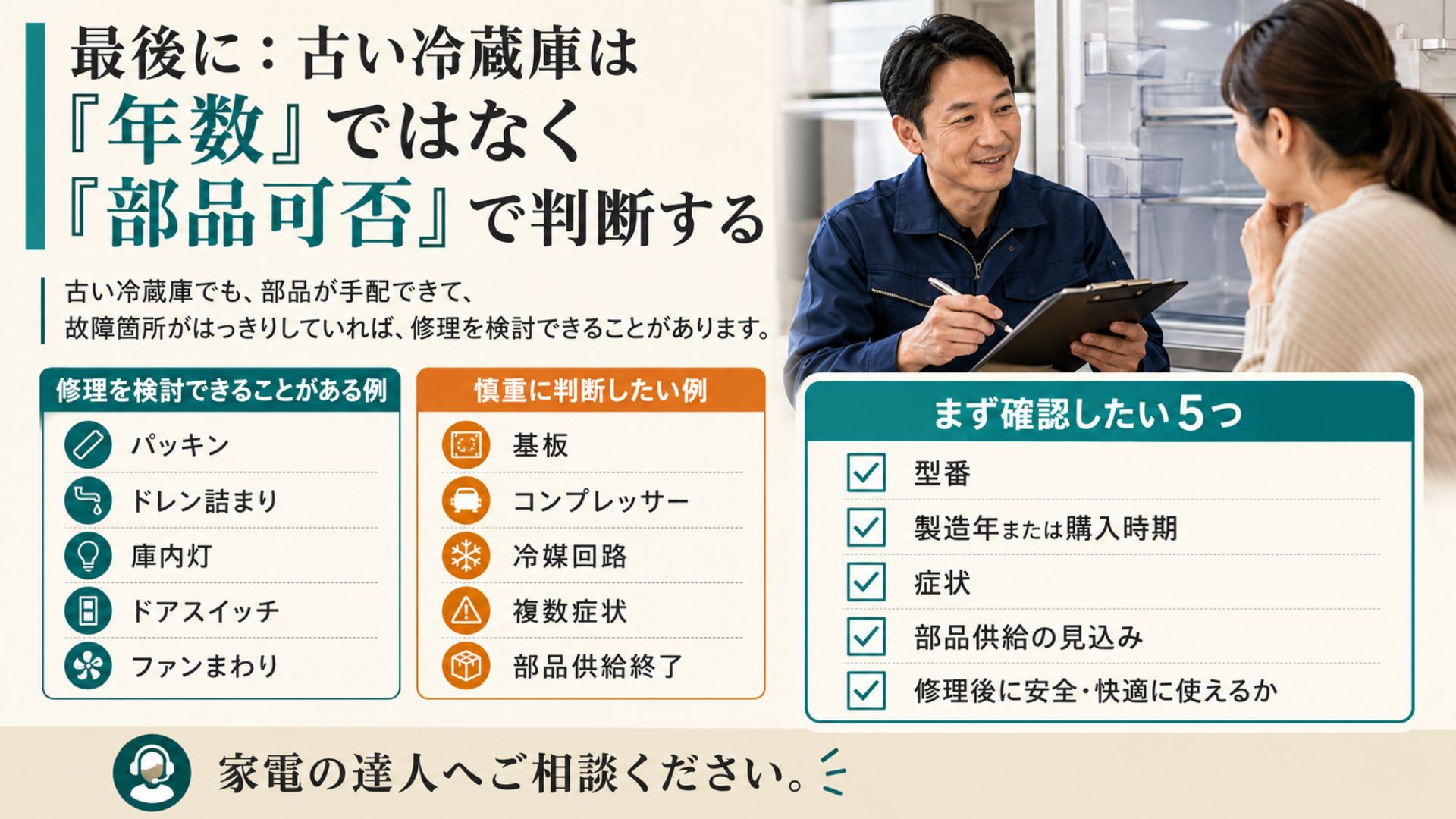 古い冷蔵庫は年数ではなく部品可否で判断する