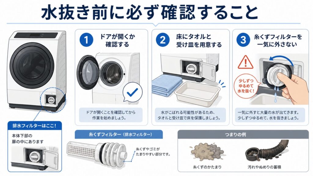 水抜き前に必ず確認すること