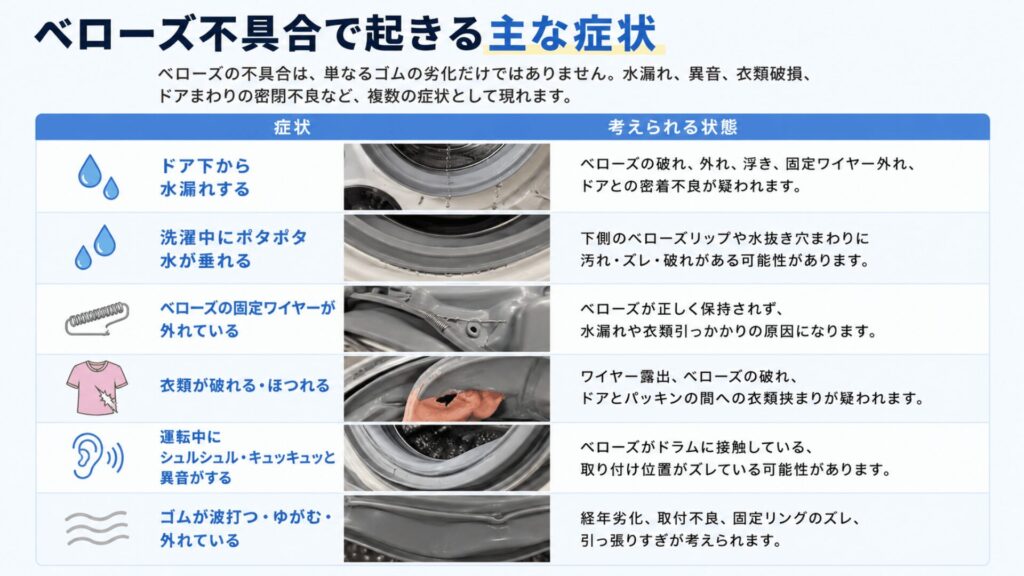 ベローズ不具合で起きる主な症状