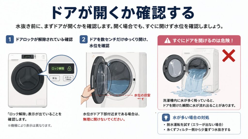 ドアが開くか確認する