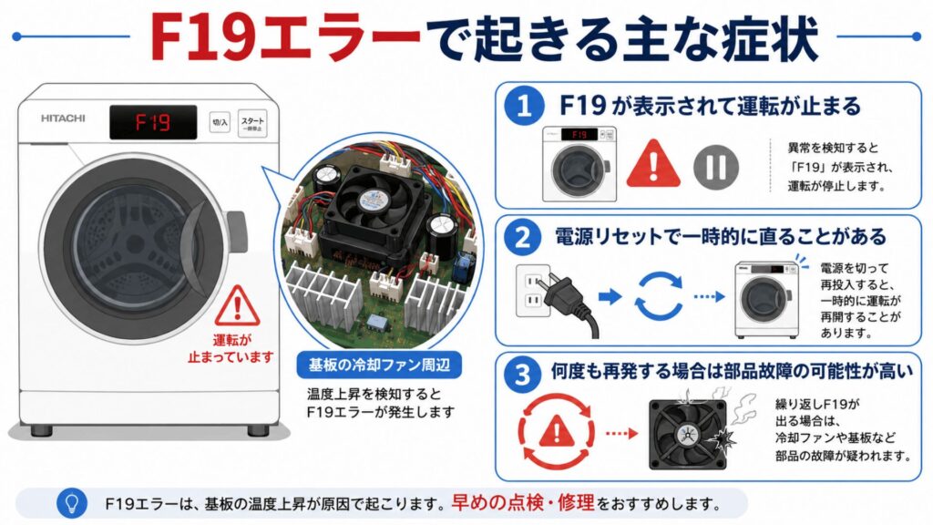 F19エラーで起きる主な症状