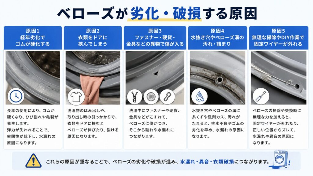 ベローズが劣化・破損する原因