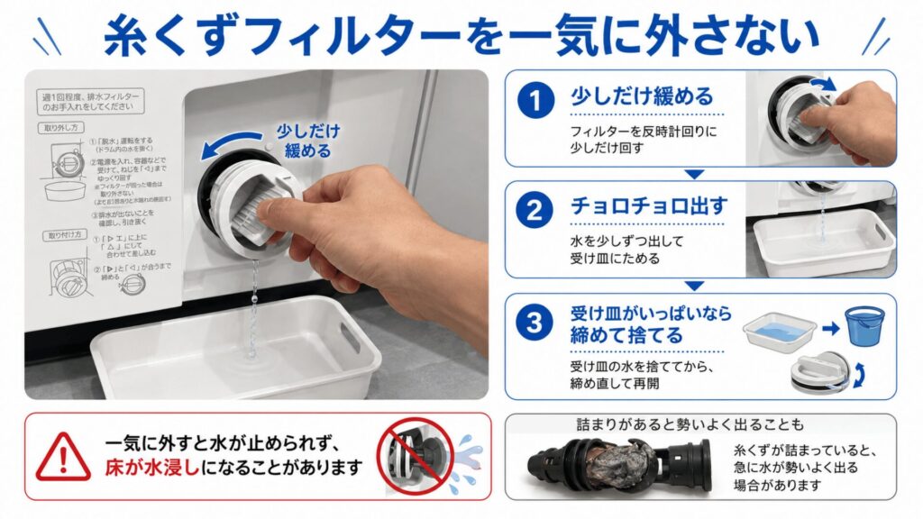 糸くずフィルターを一気に外さない