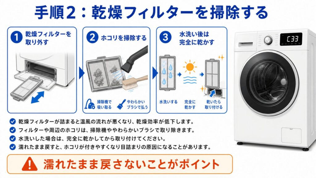 手順2：乾燥フィルターを掃除する
