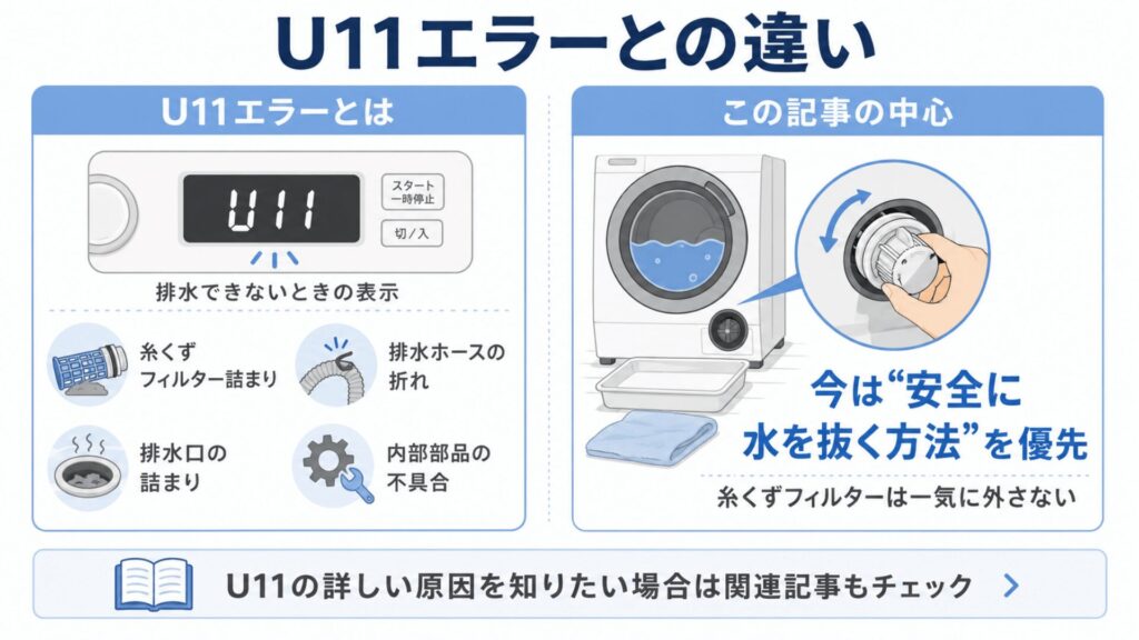 U11エラーとの違い