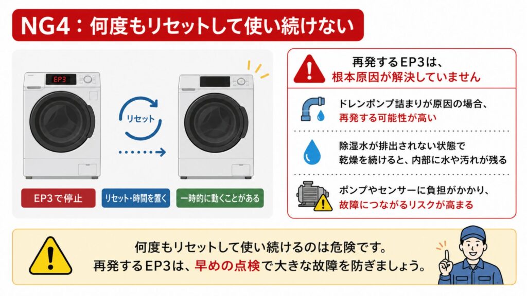 NG4：何度もリセットして使い続けない