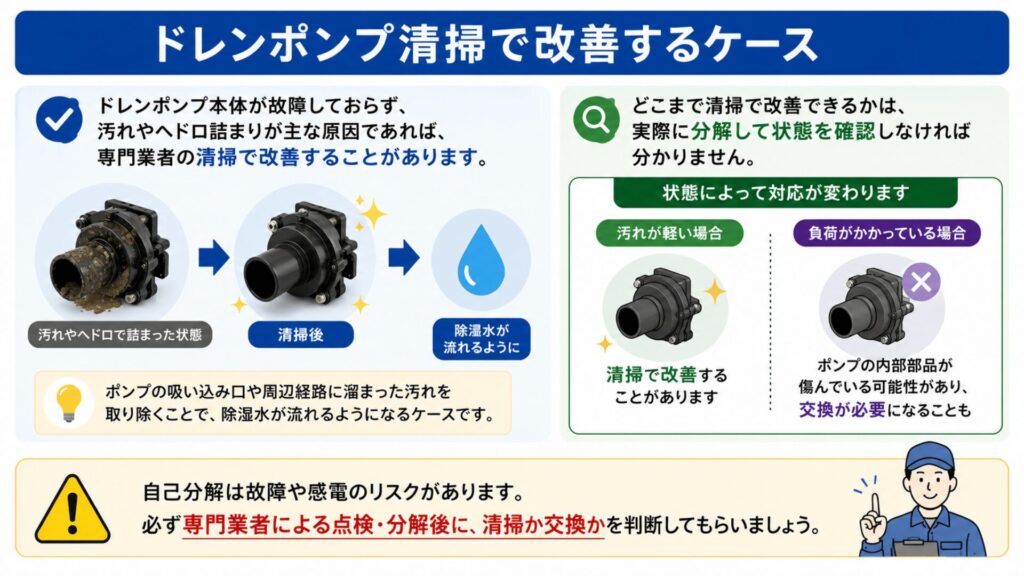 ドレンポンプ清掃で改善するケース