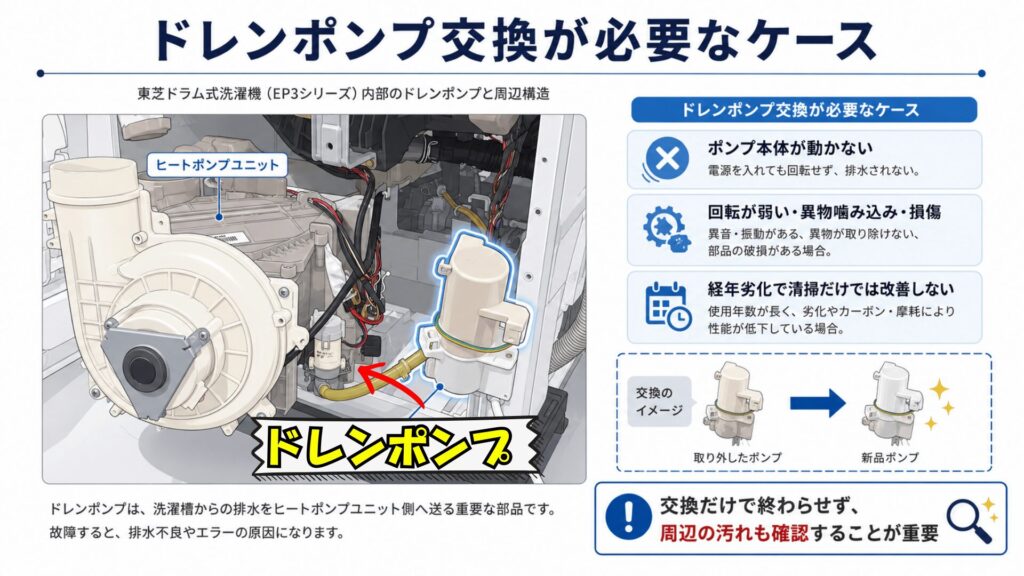 ドレンポンプ交換が必要なケース