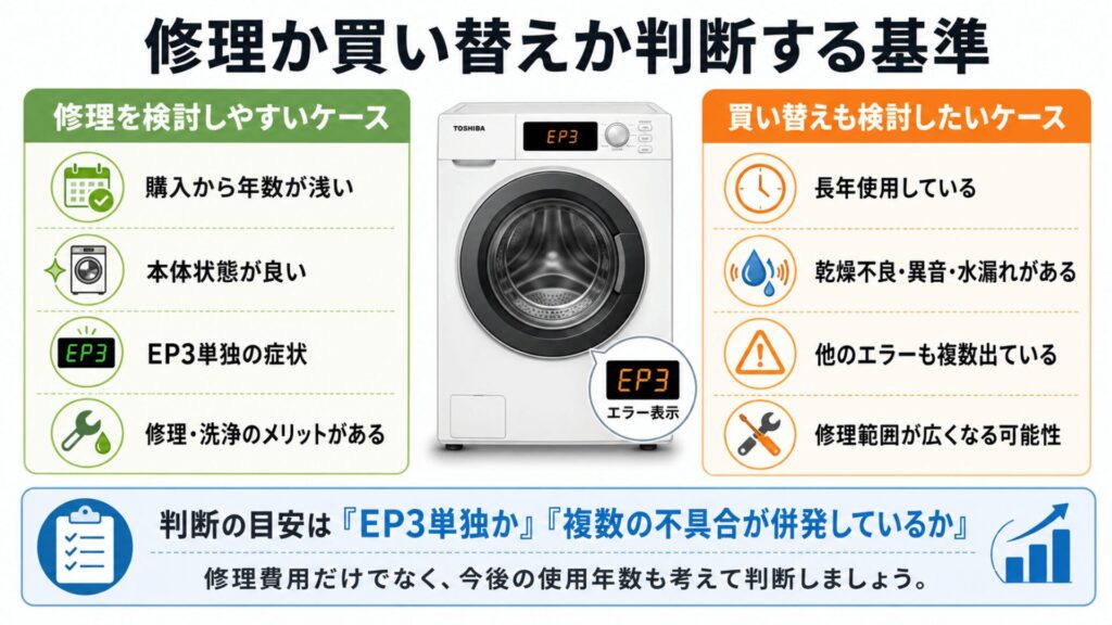 修理か買い替えか判断する基準