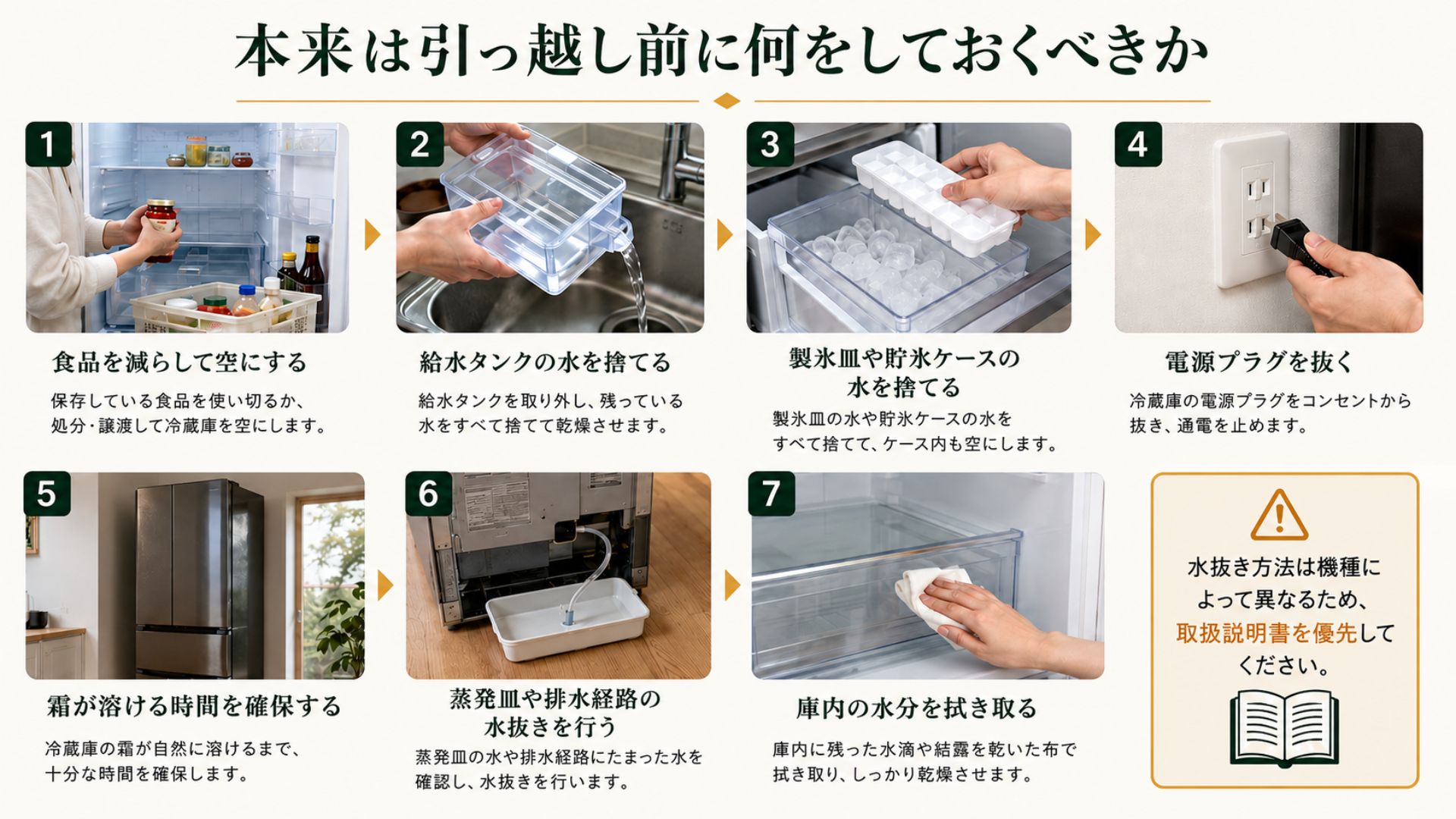 引っ越し前に冷蔵庫で準備しておくべき食品・水抜き・霜取り