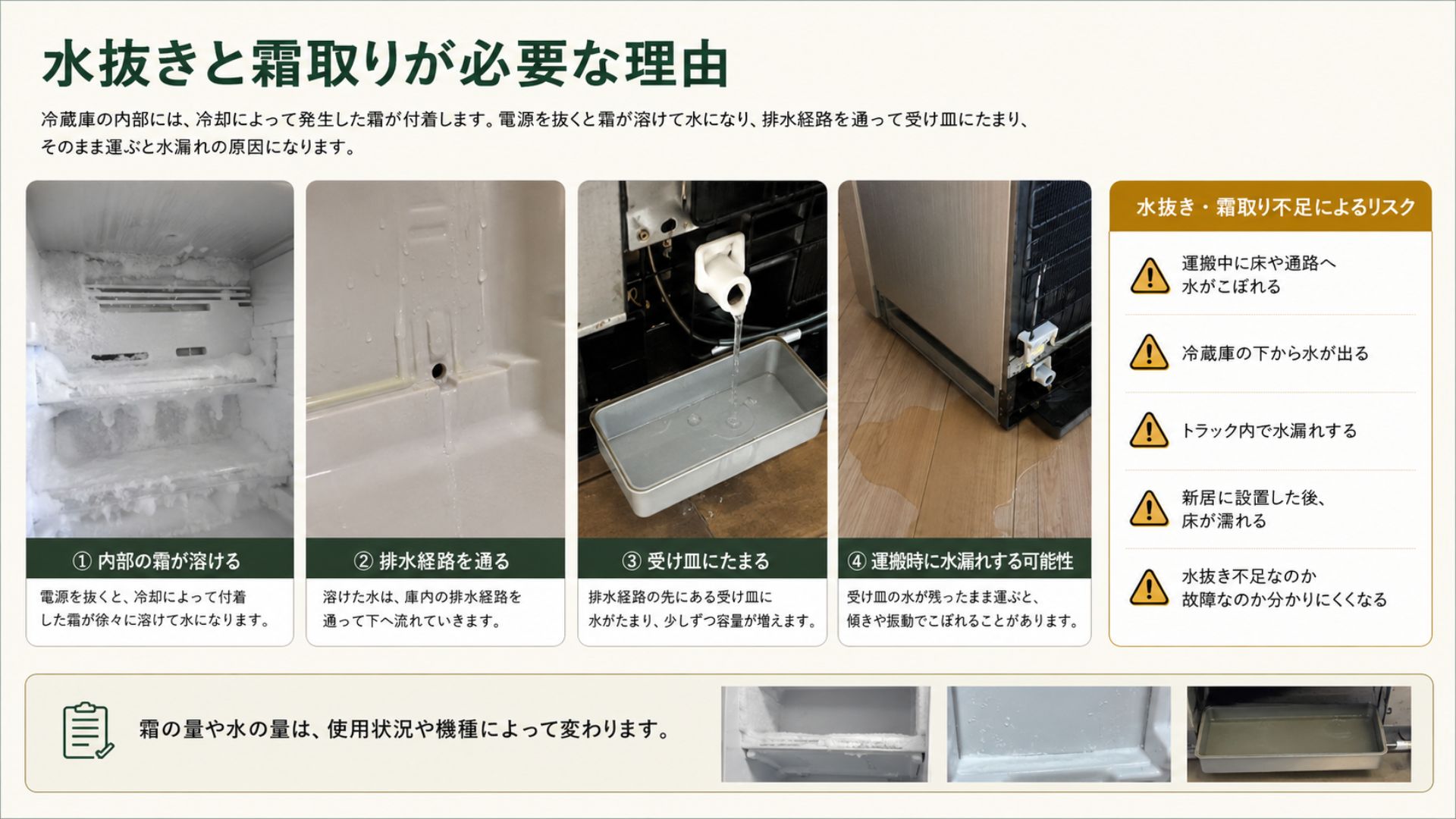 引っ越しで冷蔵庫の水抜きと霜取りが必要な理由
