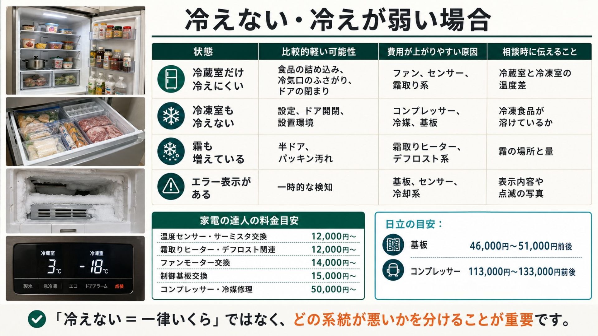 冷蔵庫が冷えない・冷えが弱い場合の修理料金