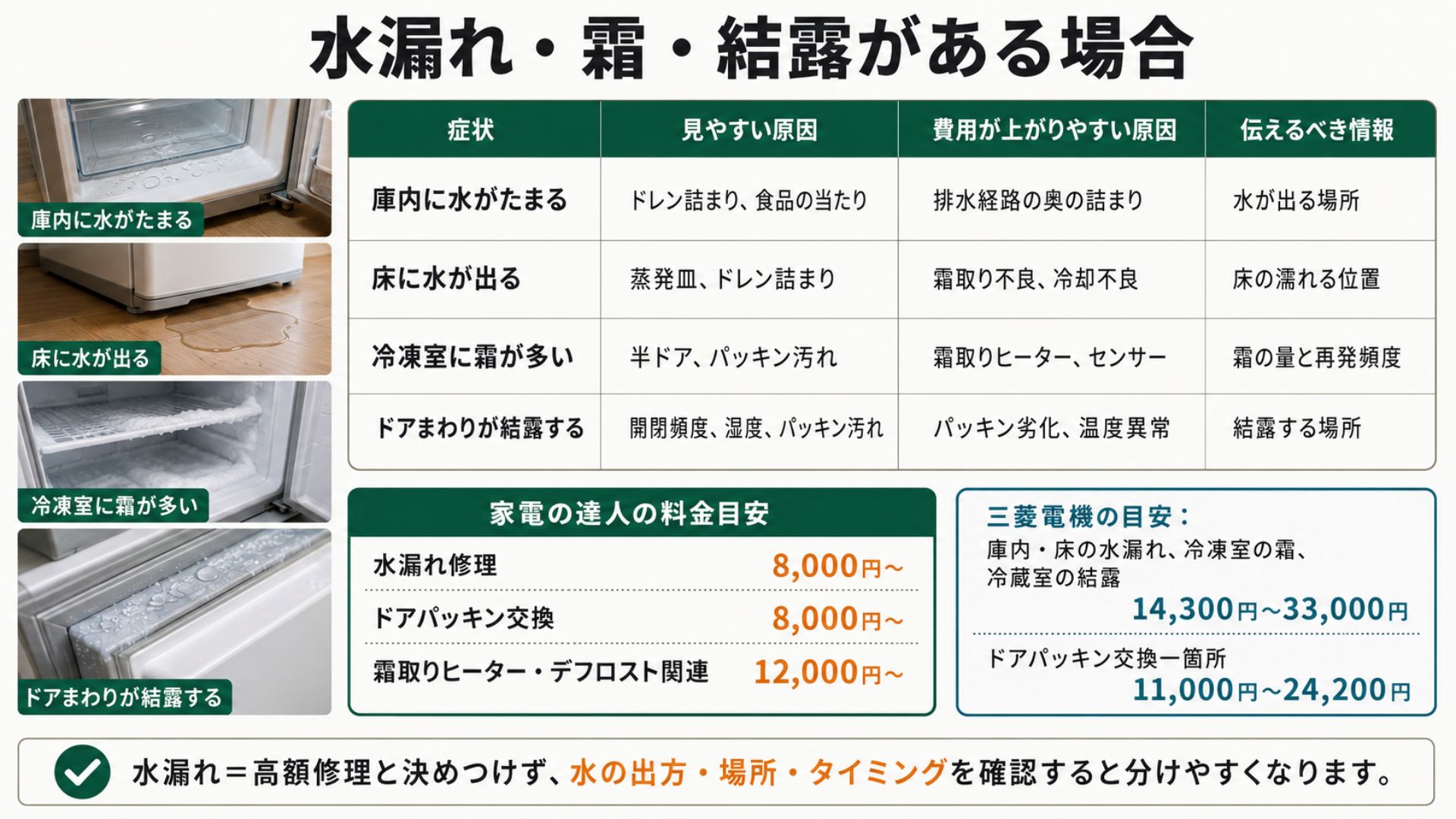 冷蔵庫の水漏れ・霜・結露がある場合の修理料金