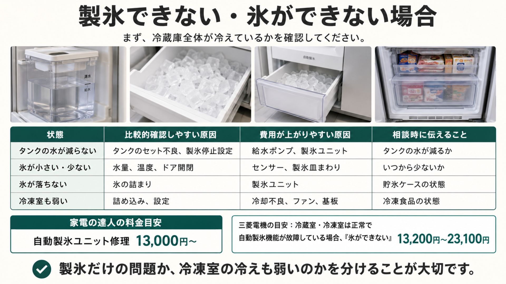 冷蔵庫で製氷できない・氷ができない場合の修理料金