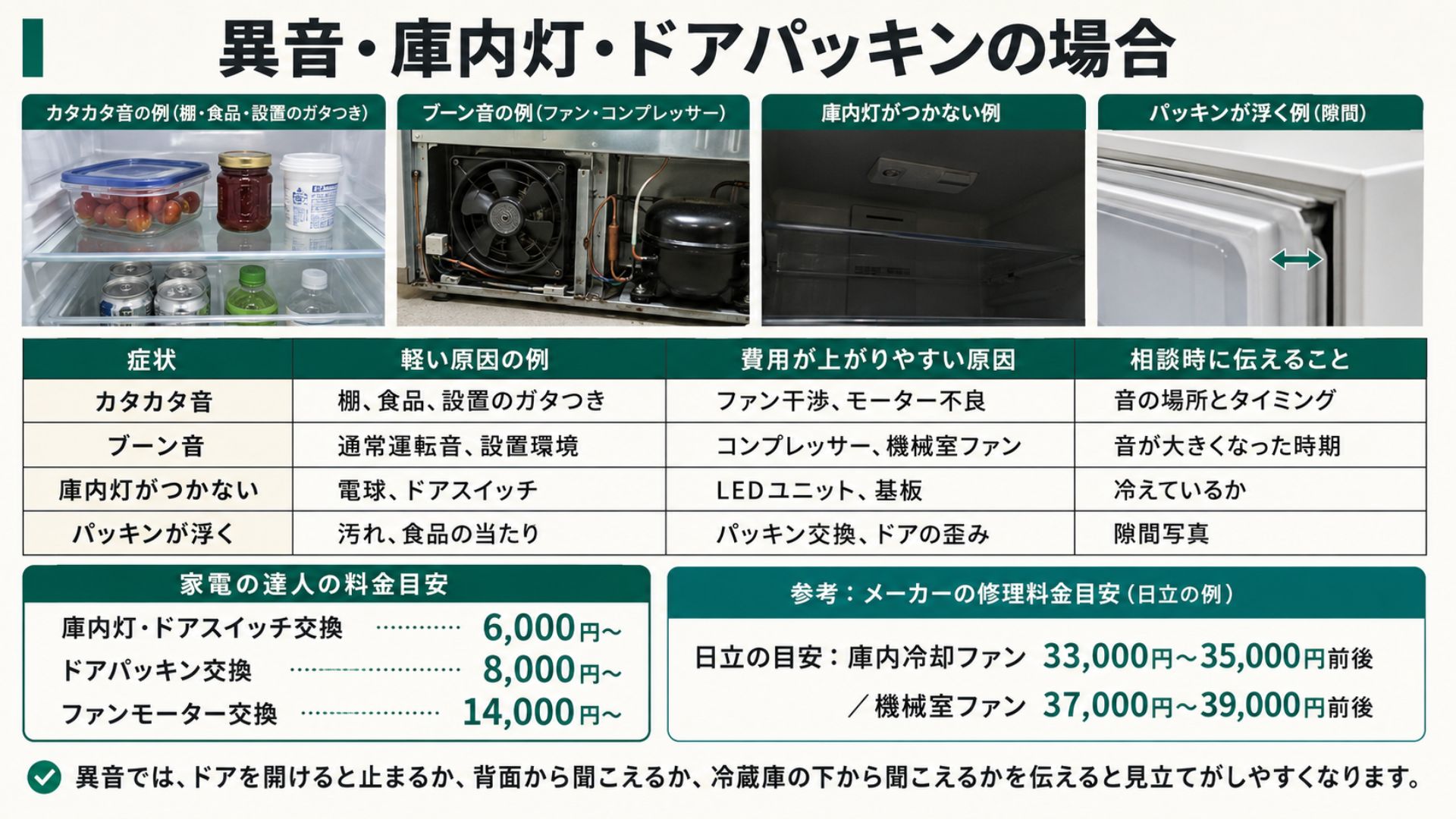 冷蔵庫の異音・庫内灯・ドアパッキンの修理料金