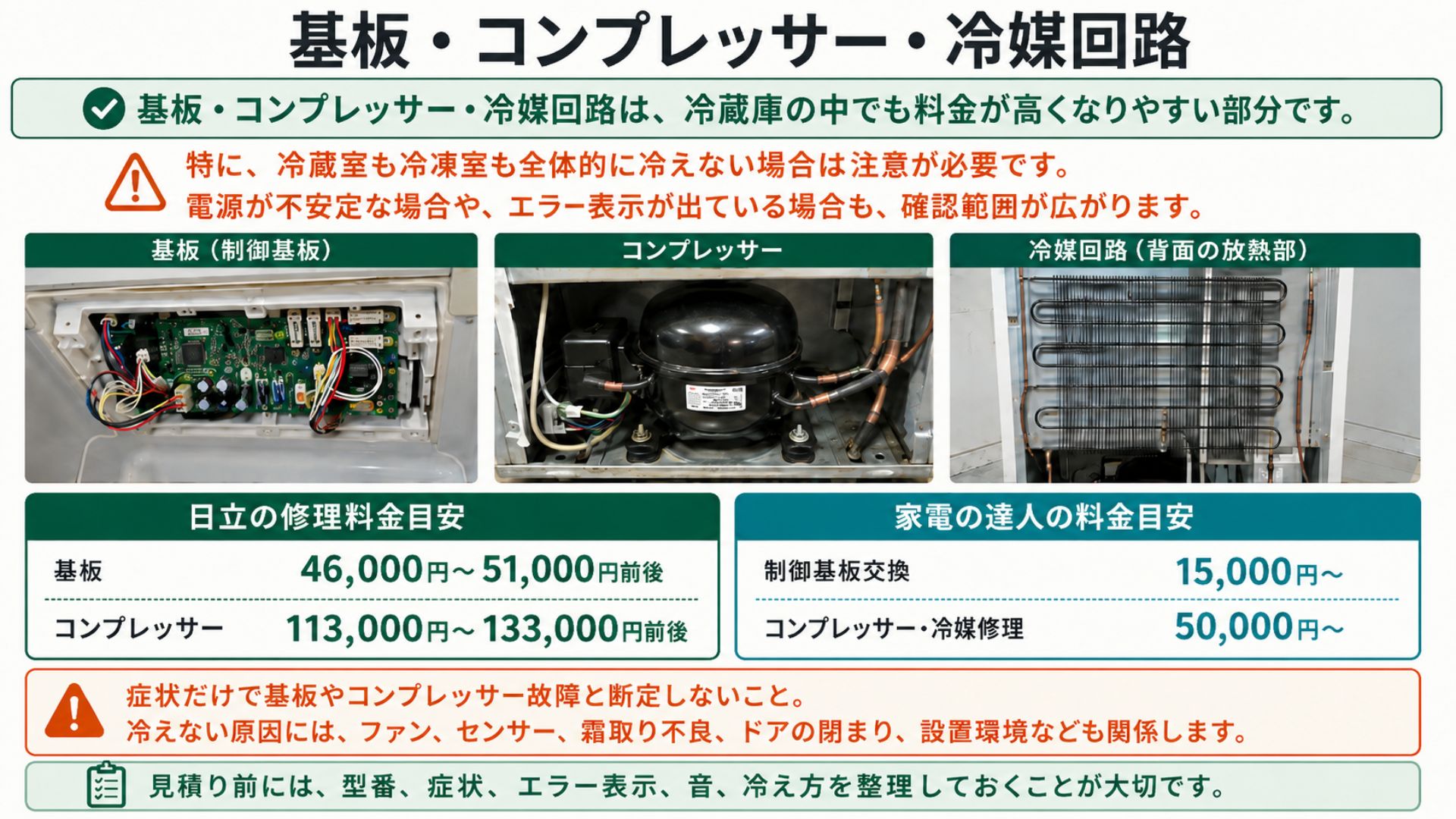 冷蔵庫の基板・コンプレッサー・冷媒回路の修理料金