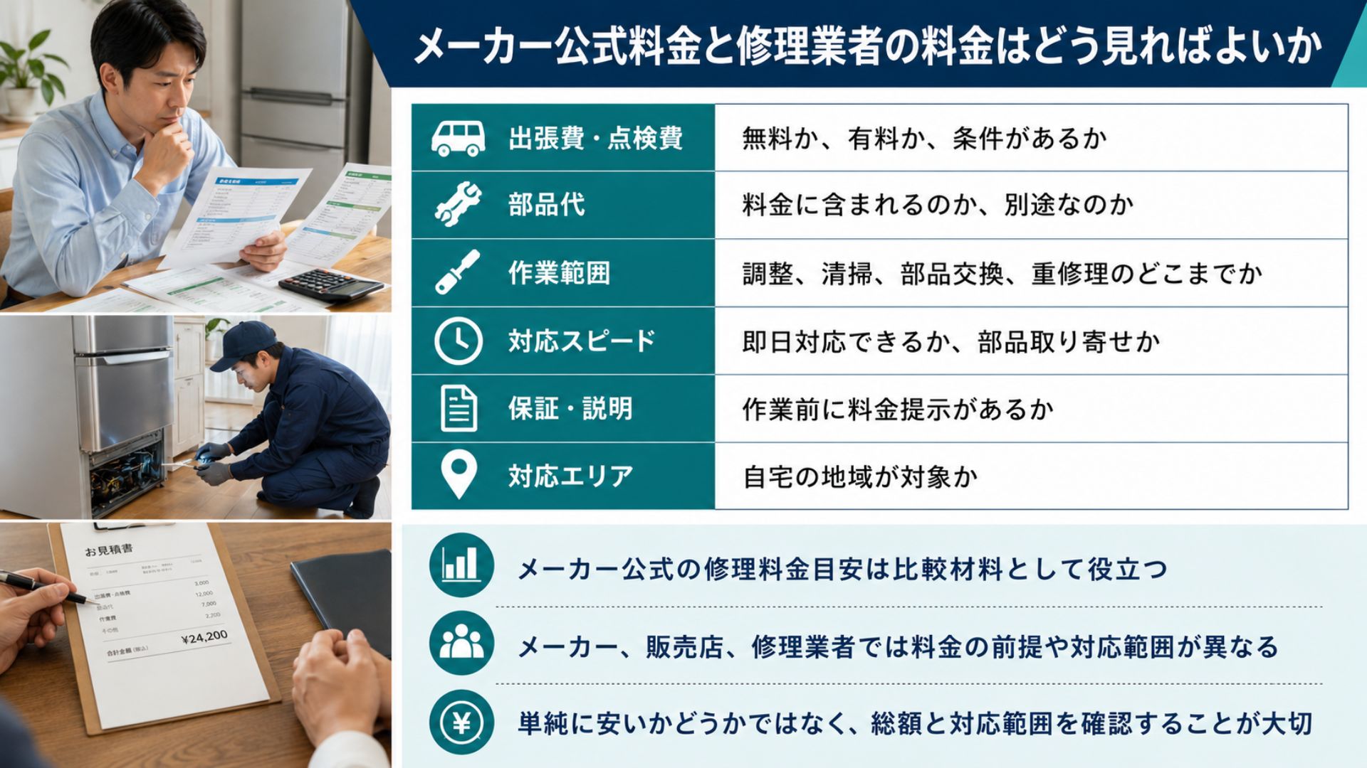メーカー公式料金と修理業者の料金の見方