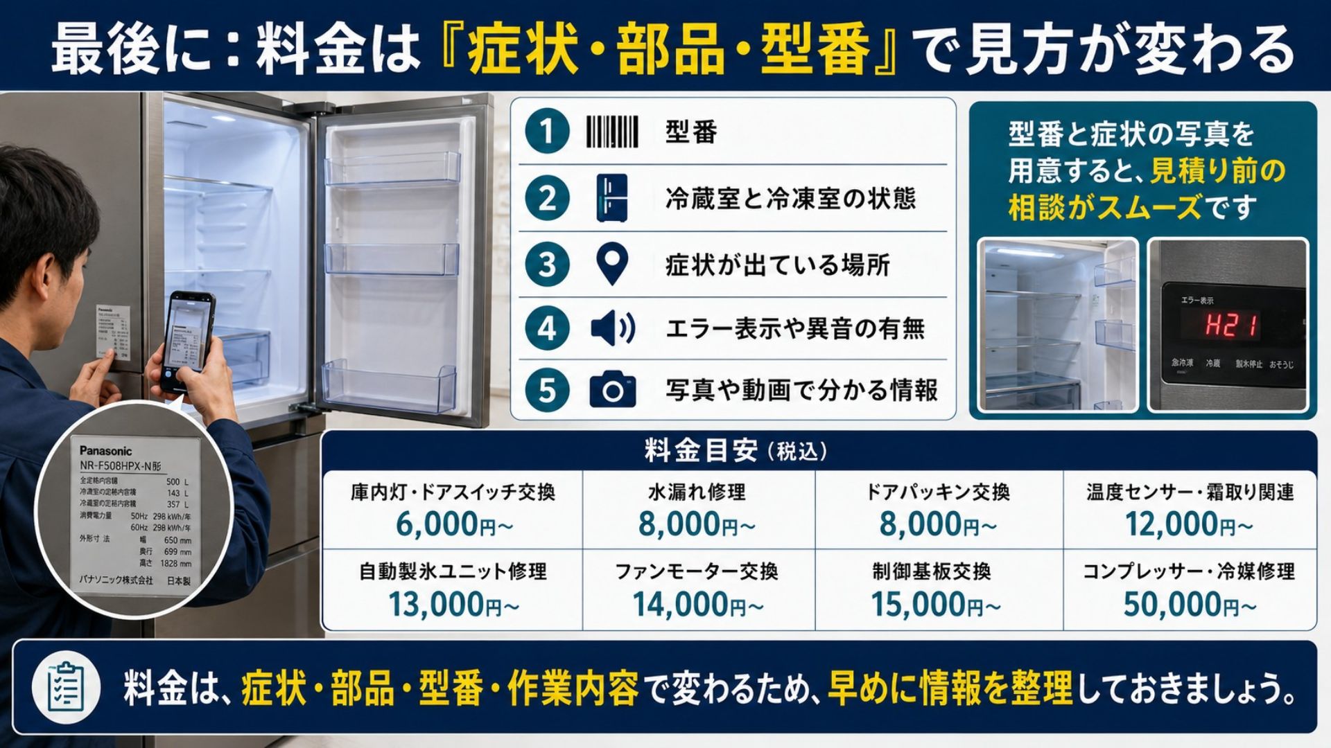 冷蔵庫修理の料金は症状・部品・型番で見方が変わる